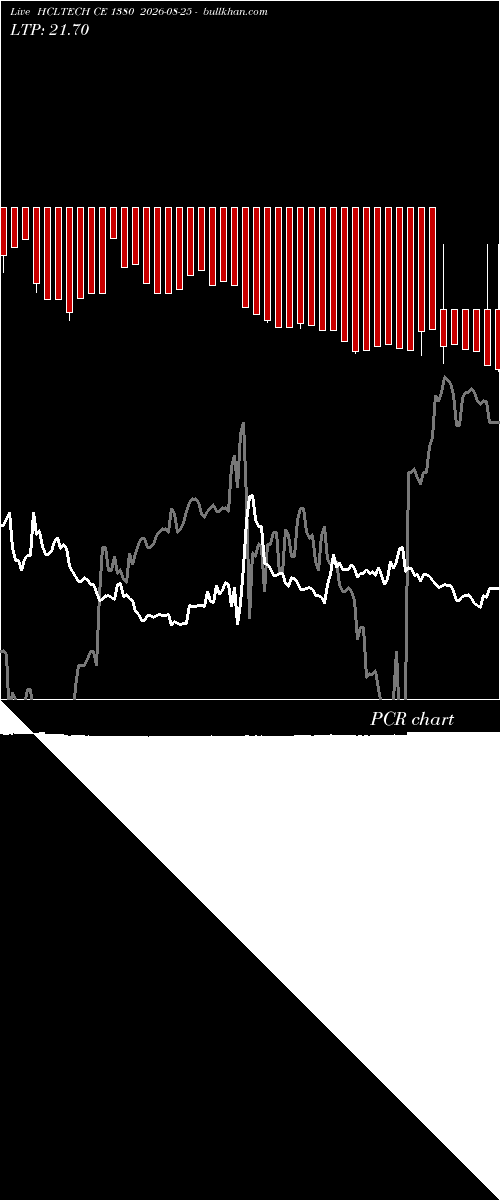  option chart HCLTECH CE 1380 2026-08-25 