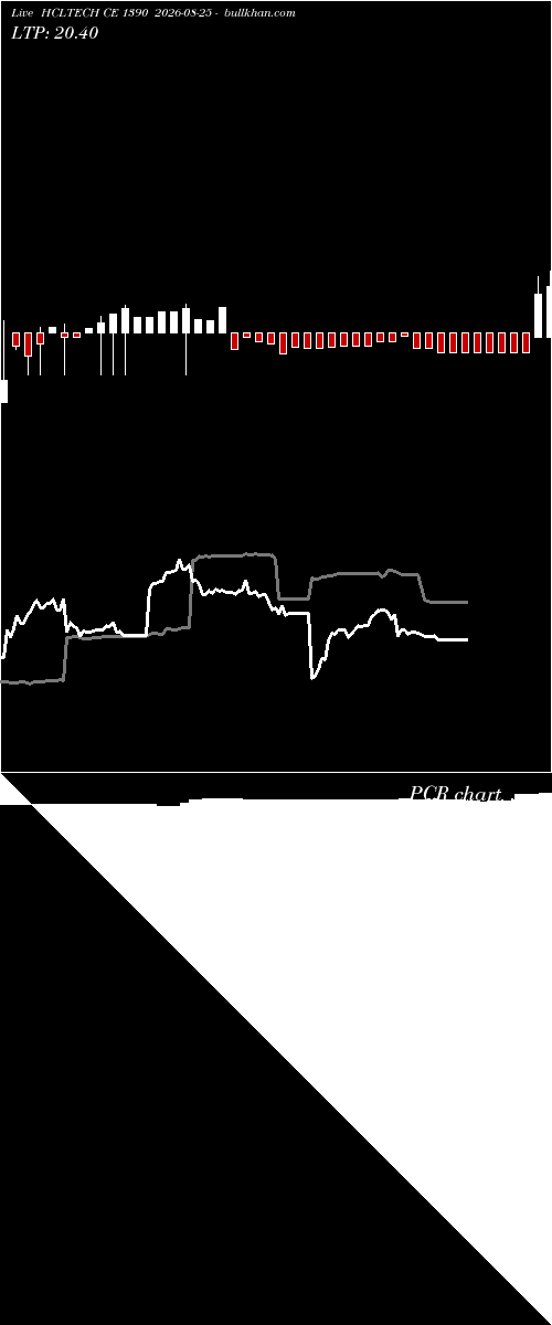  option chart HCLTECH CE 1390 2026-08-25 