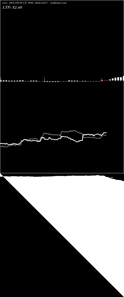  option chart HCLTECH CE 1390 2026-10-27 
