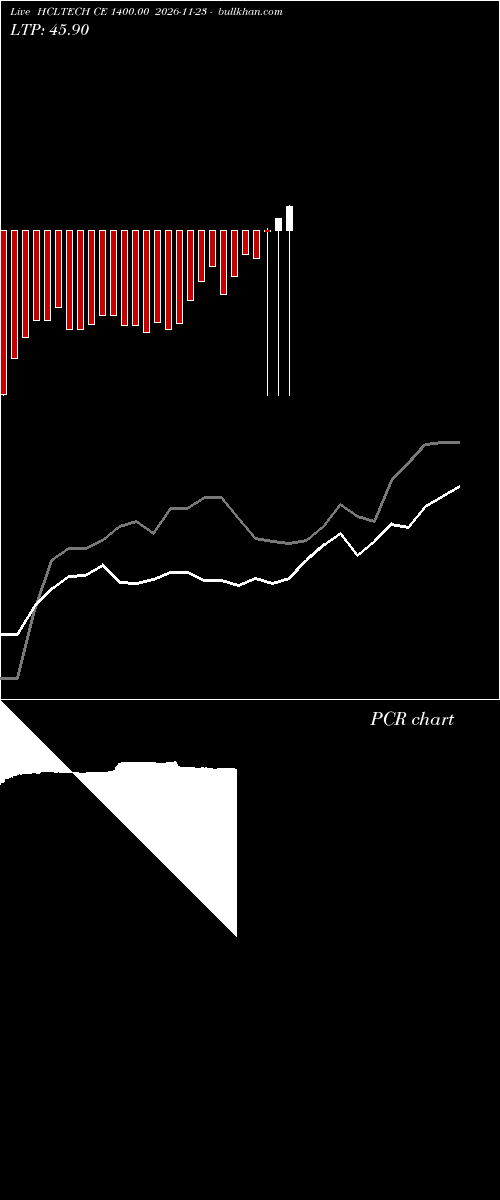  option chart HCLTECH CE 1400.00 2026-11-23 