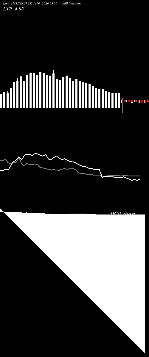  option chart HCLTECH CE 1400 2026-03-30 