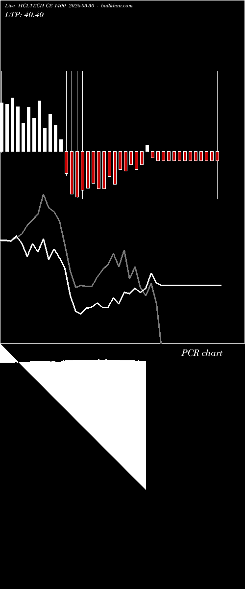  option chart HCLTECH CE 1400 2026-03-30 