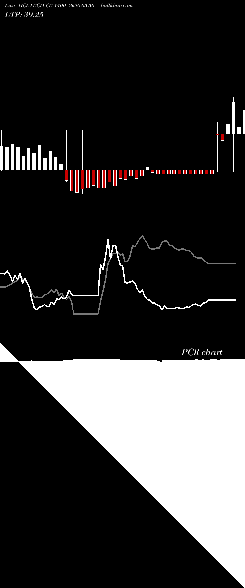  option chart HCLTECH CE 1400 2026-03-30 