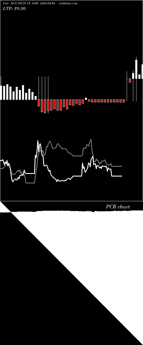  option chart HCLTECH CE 1400 2026-03-30 