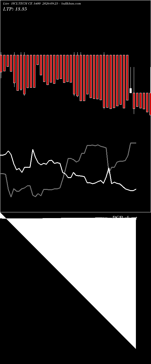  option chart HCLTECH CE 1400 2026-08-25 