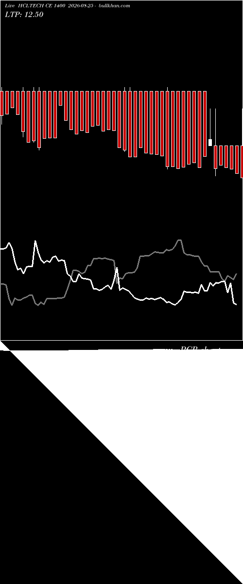  option chart HCLTECH CE 1400 2026-08-25 