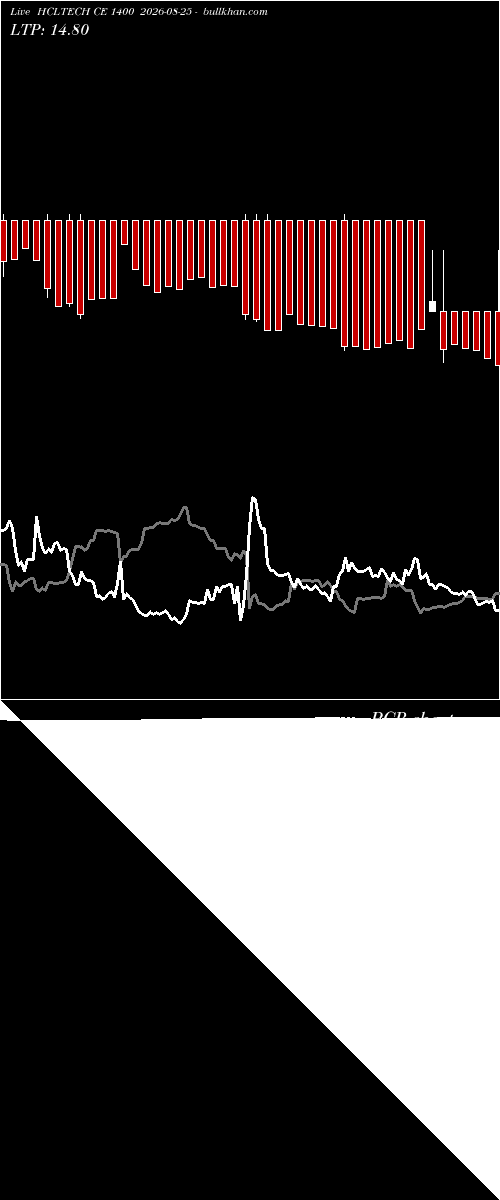  option chart HCLTECH CE 1400 2026-08-25 