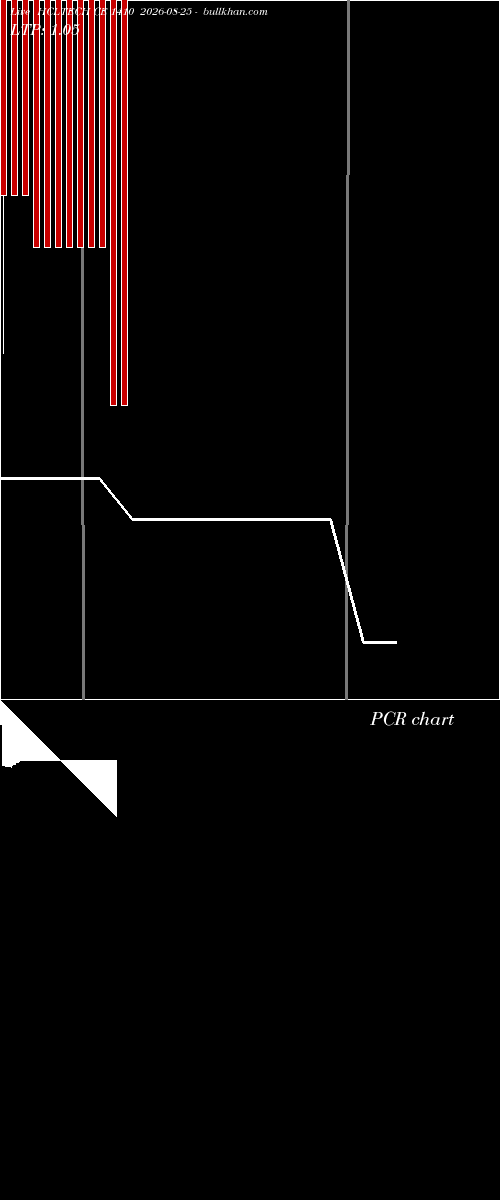  option chart HCLTECH CE 1410 2026-08-25 