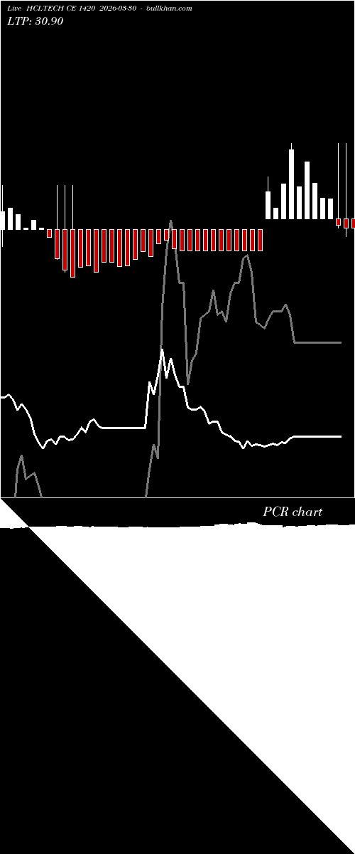  option chart HCLTECH CE 1420 2026-03-30 