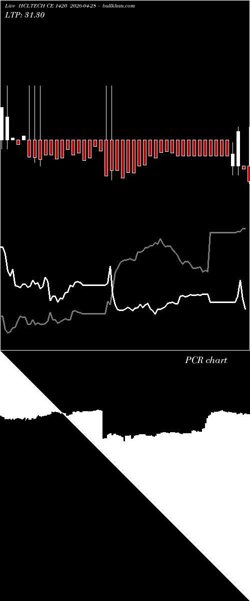  option chart HCLTECH CE 1420 2026-04-28 