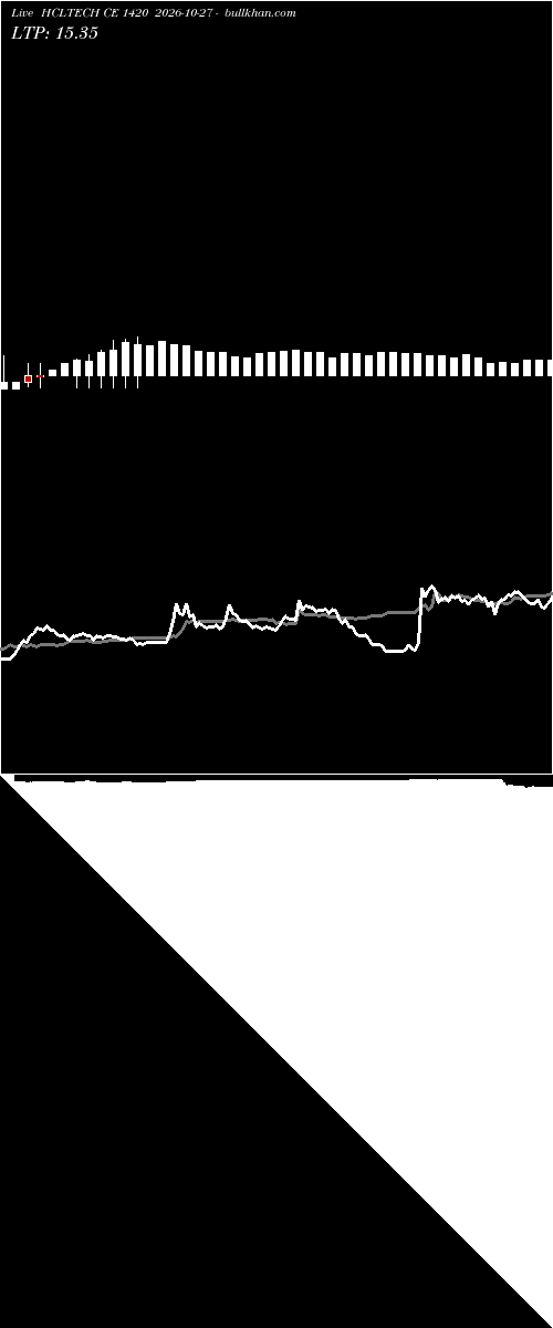  option chart HCLTECH CE 1420 2026-10-27 