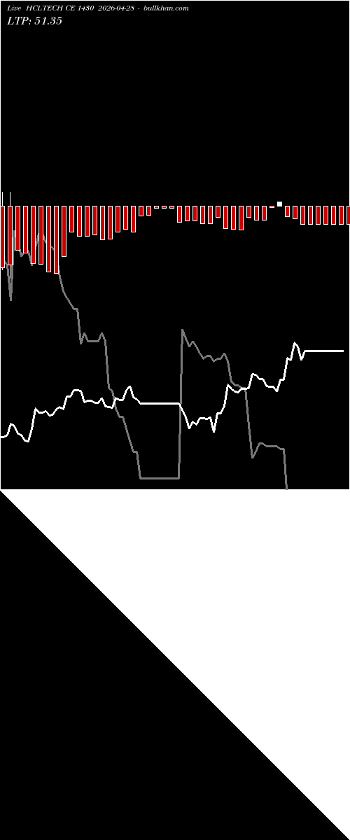  option chart HCLTECH CE 1430 2026-04-28 