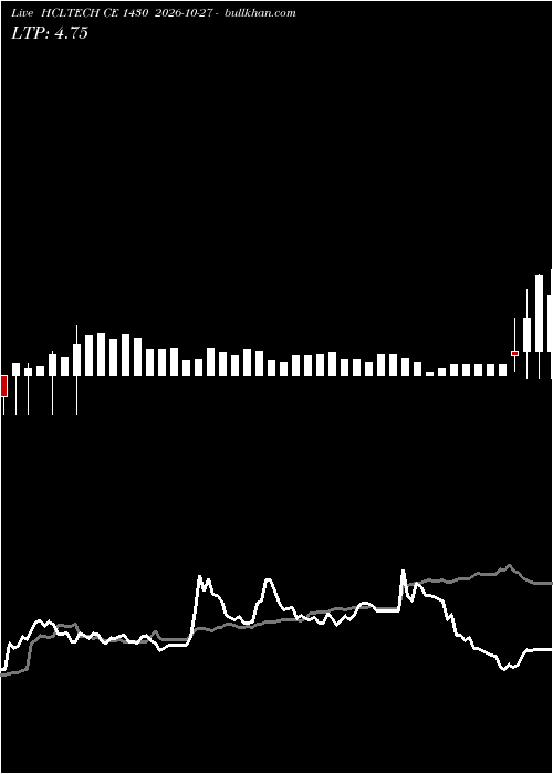  option chart HCLTECH CE 1430 2026-10-27 