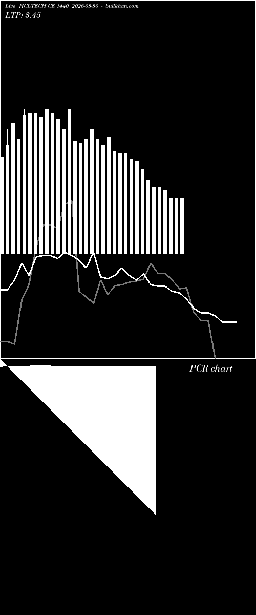  option chart HCLTECH CE 1440 2026-03-30 