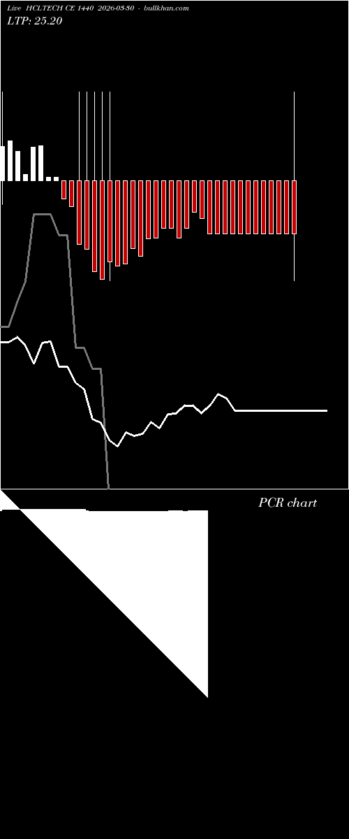  option chart HCLTECH CE 1440 2026-03-30 