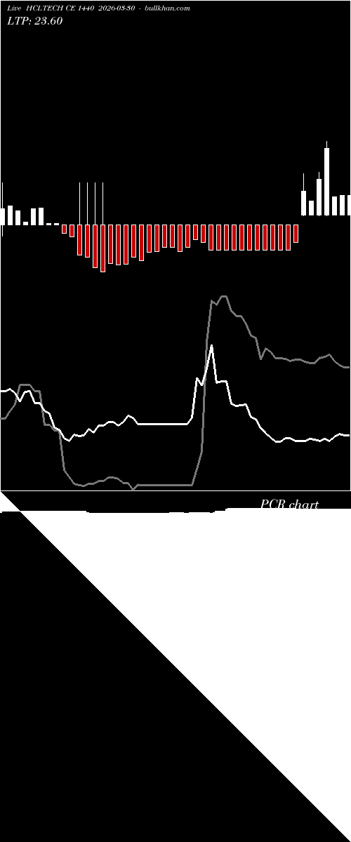  option chart HCLTECH CE 1440 2026-03-30 