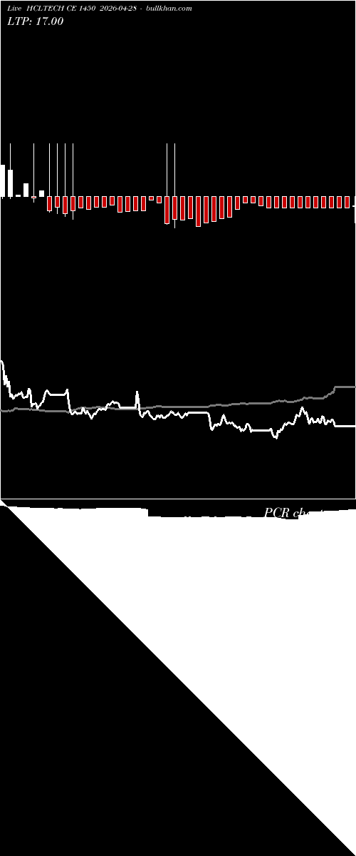  option chart HCLTECH CE 1450 2026-04-28 
