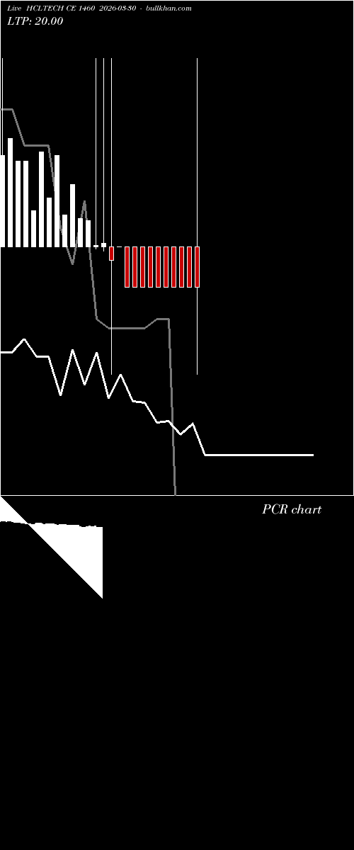  option chart HCLTECH CE 1460 2026-03-30 