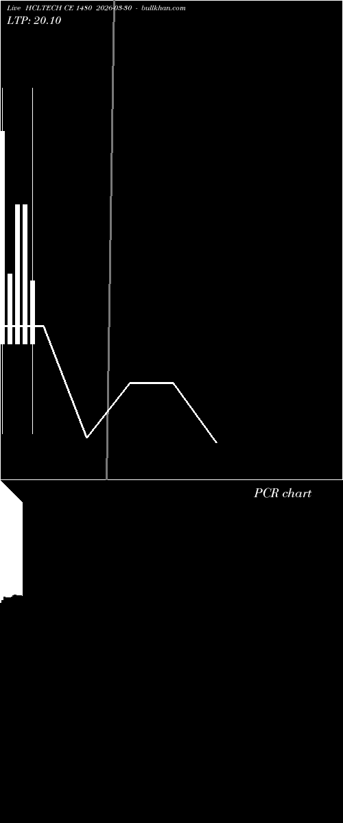  option chart HCLTECH CE 1480 2026-03-30 