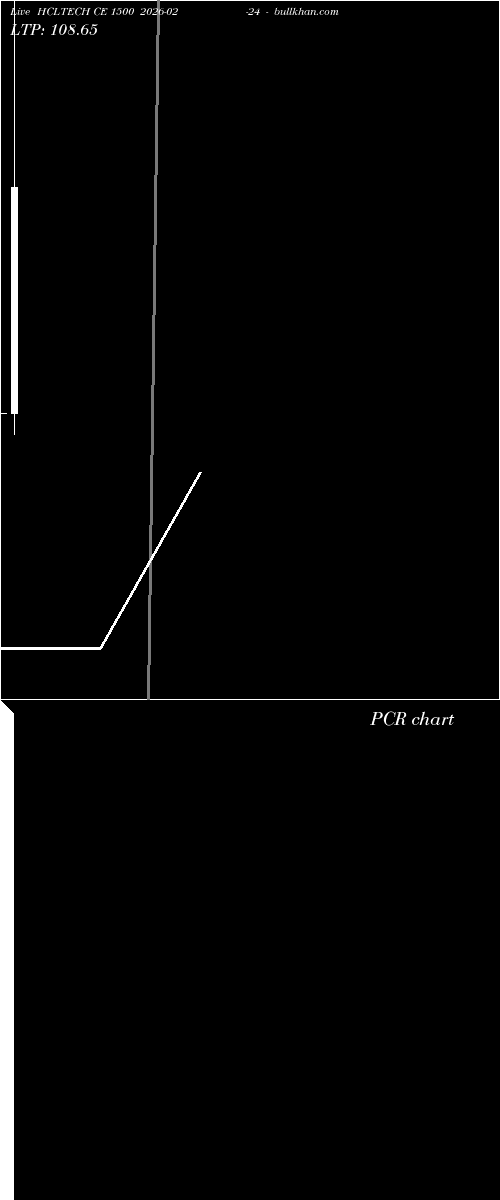  option chart HCLTECH CE 1500 2026-02-24 