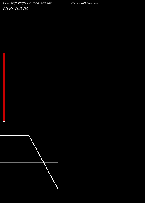  option chart HCLTECH CE 1500 2026-02-24 