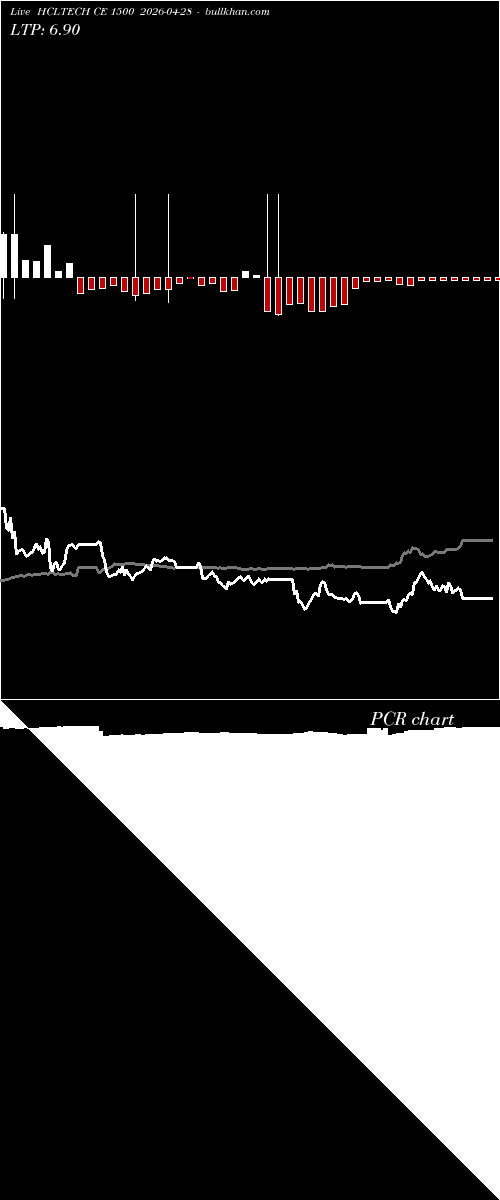  option chart HCLTECH CE 1500 2026-04-28 
