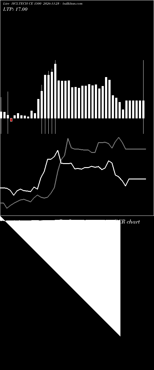  option chart HCLTECH CE 1500 2026-11-23 