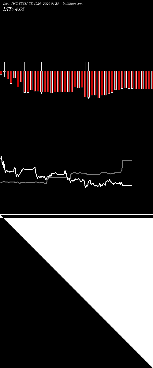  option chart HCLTECH CE 1520 2026-04-28 