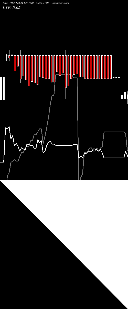  option chart HCLTECH CE 1530 2026-04-28 