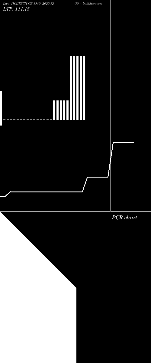  option chart HCLTECH CE 1540 2025-12-30 
