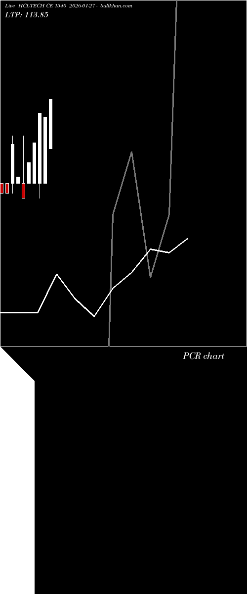  option chart HCLTECH CE 1540 2026-01-27 