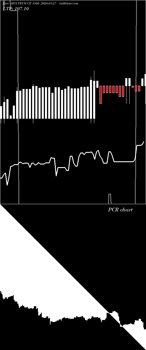  option chart HCLTECH CE 1560 2026-01-27 
