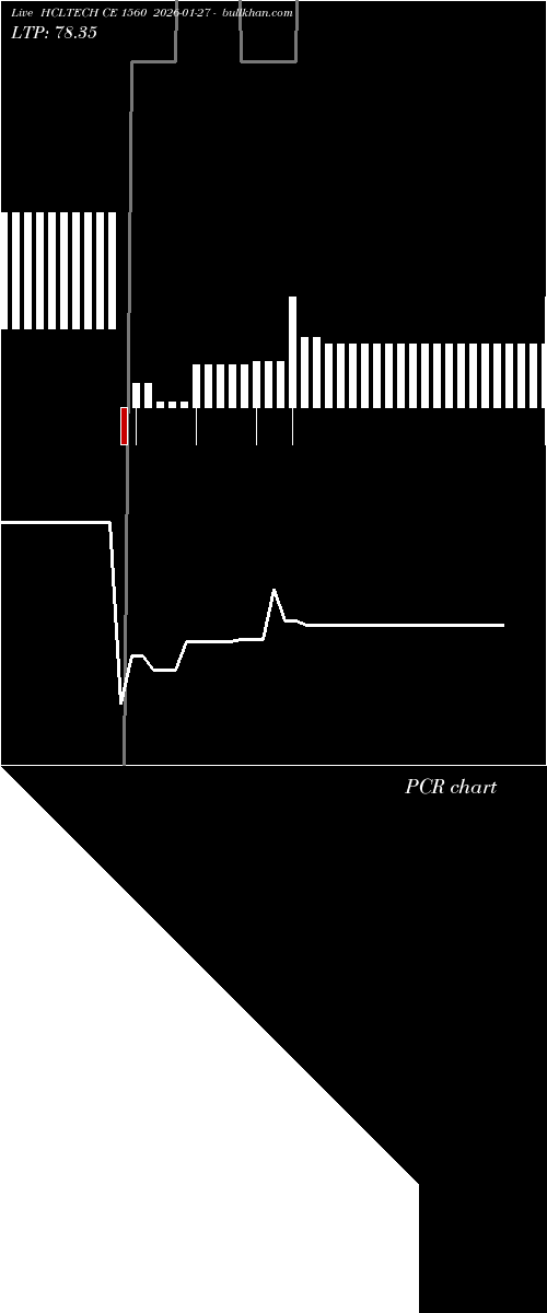  option chart HCLTECH CE 1560 2026-01-27 