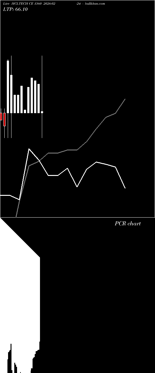  option chart HCLTECH CE 1560 2026-02-24 