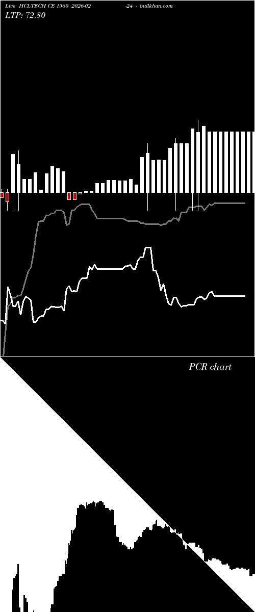  option chart HCLTECH CE 1560 2026-02-24 