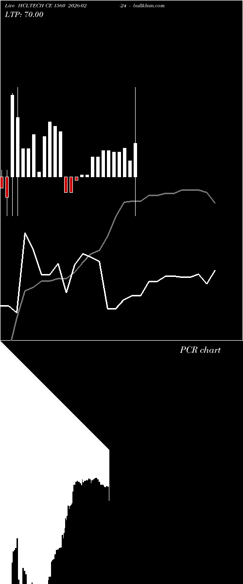  option chart HCLTECH CE 1560 2026-02-24 