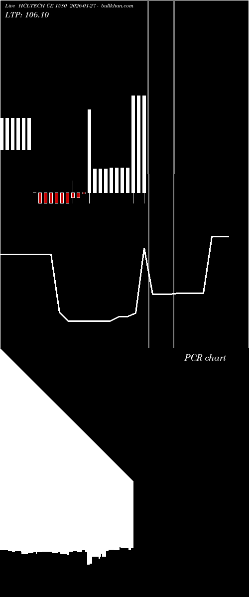  option chart HCLTECH CE 1580 2026-01-27 