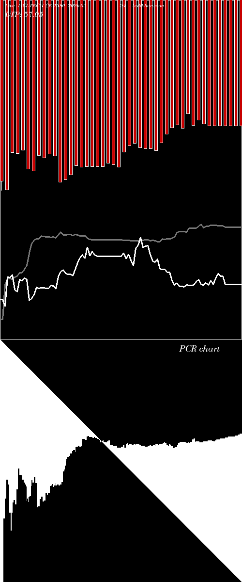  option chart HCLTECH CE 1580 2026-02-24 