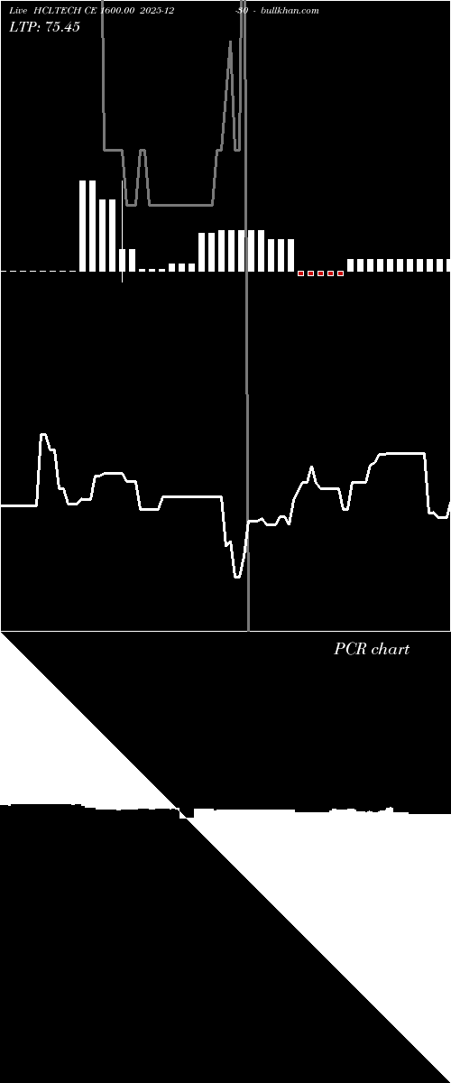  option chart HCLTECH CE 1600.00 2025-12-30 