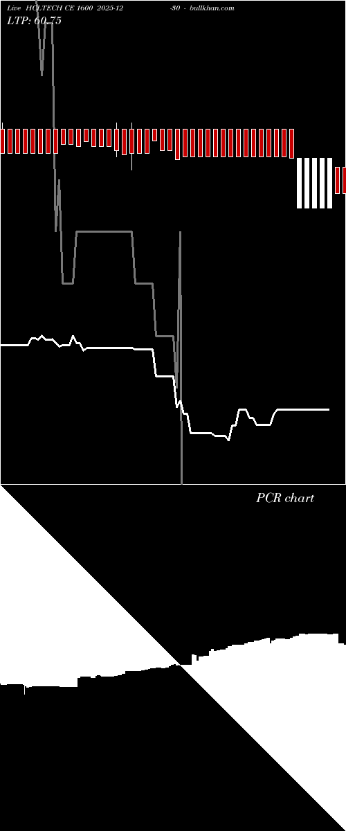  option chart HCLTECH CE 1600 2025-12-30 