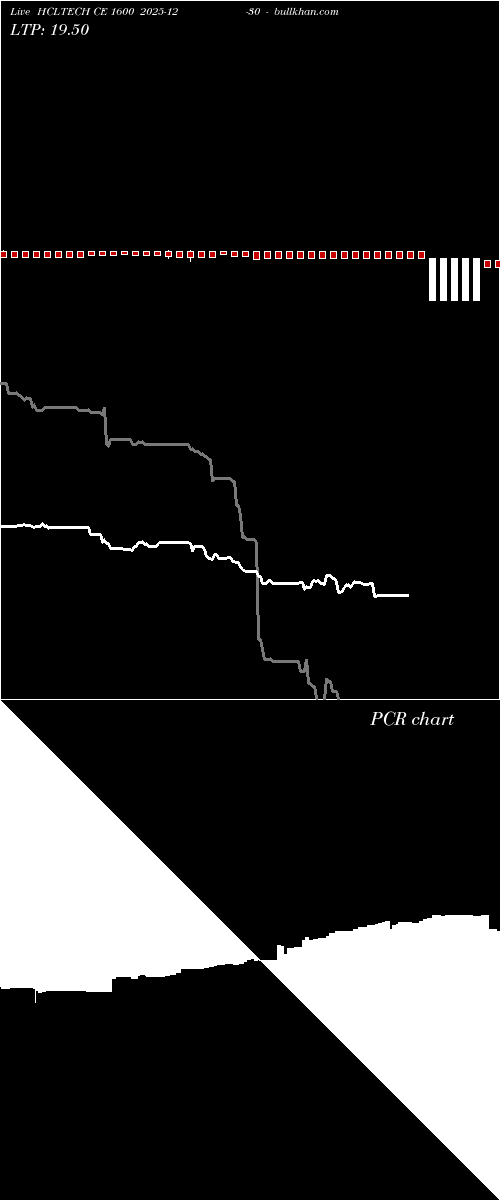  option chart HCLTECH CE 1600 2025-12-30 