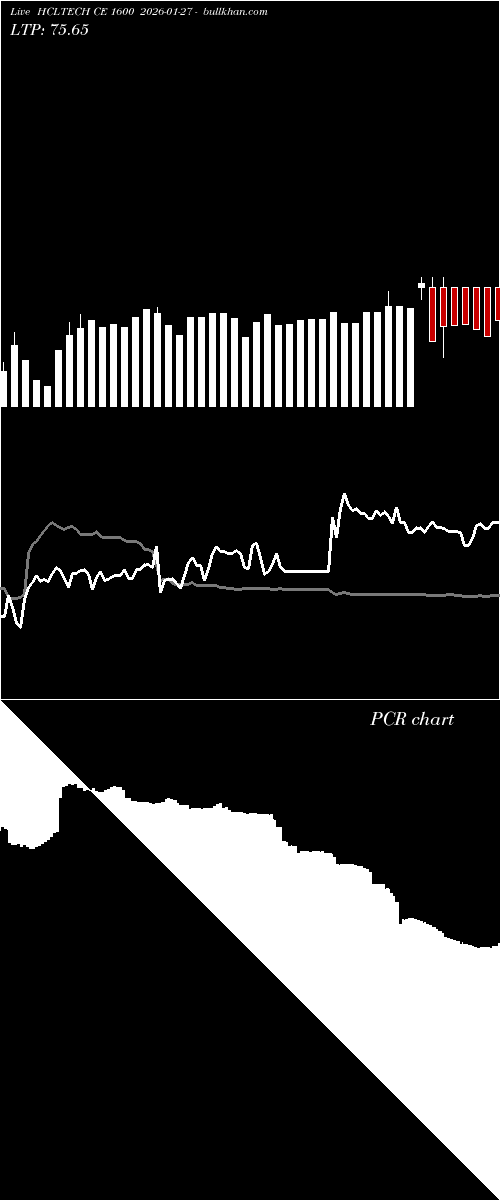  option chart HCLTECH CE 1600 2026-01-27 