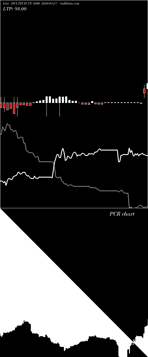  option chart HCLTECH CE 1600 2026-01-27 