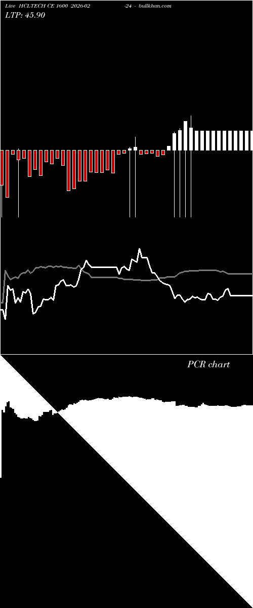  option chart HCLTECH CE 1600 2026-02-24 