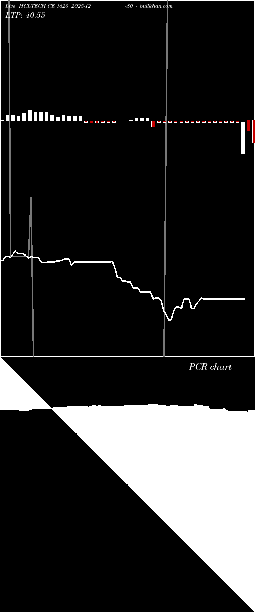  option chart HCLTECH CE 1620 2025-12-30 