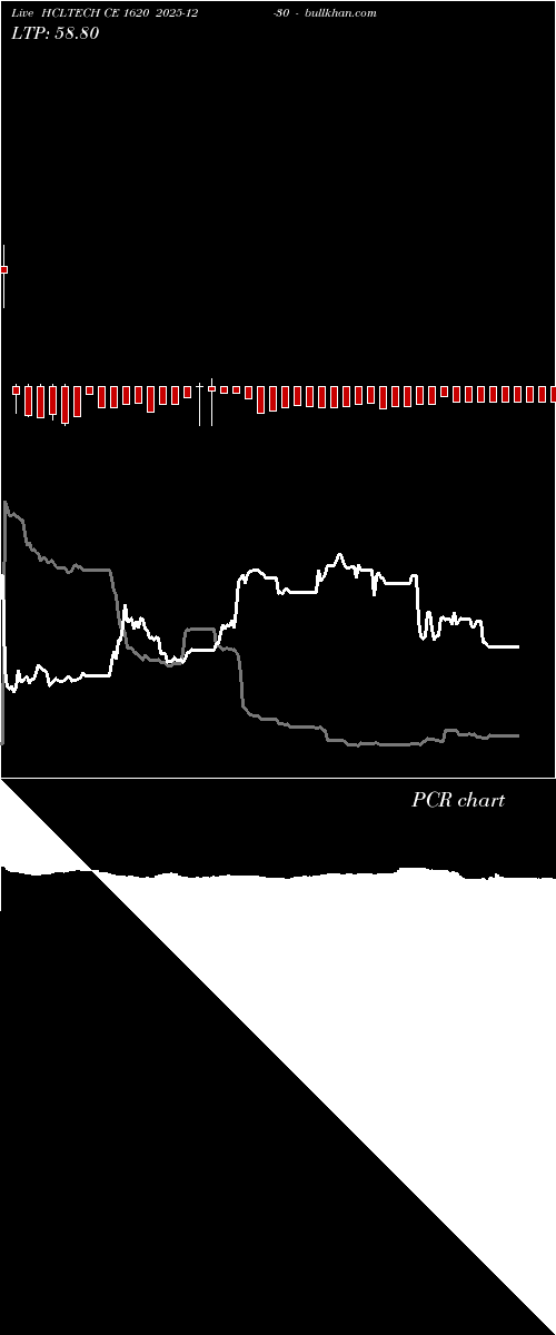  option chart HCLTECH CE 1620 2025-12-30 