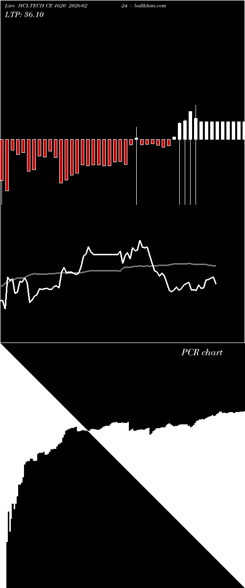  option chart HCLTECH CE 1620 2026-02-24 