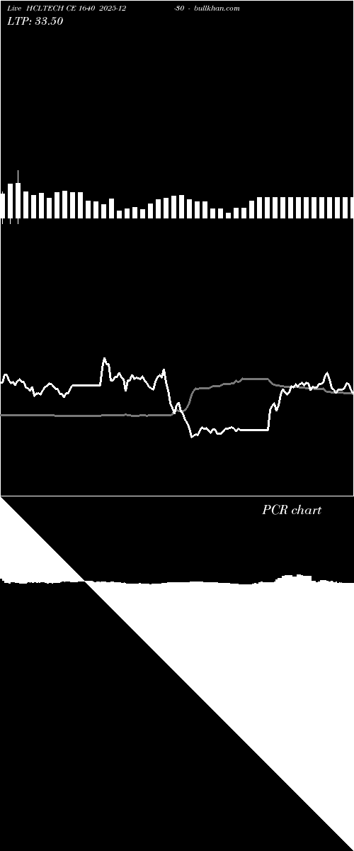  option chart HCLTECH CE 1640 2025-12-30 