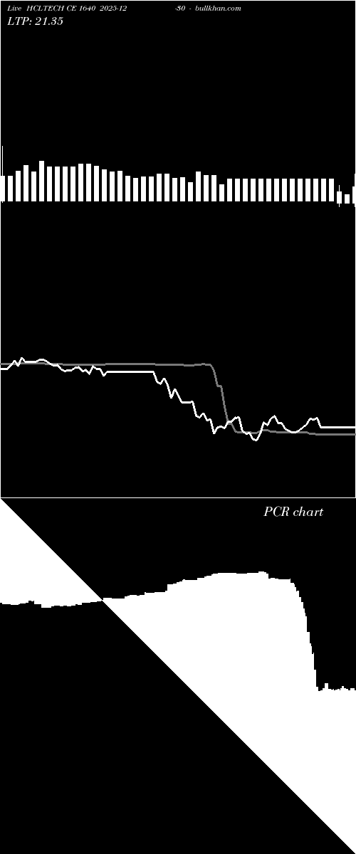  option chart HCLTECH CE 1640 2025-12-30 