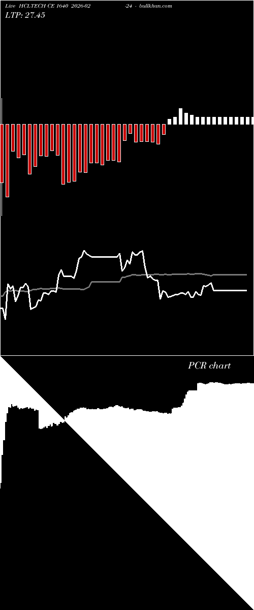  option chart HCLTECH CE 1640 2026-02-24 